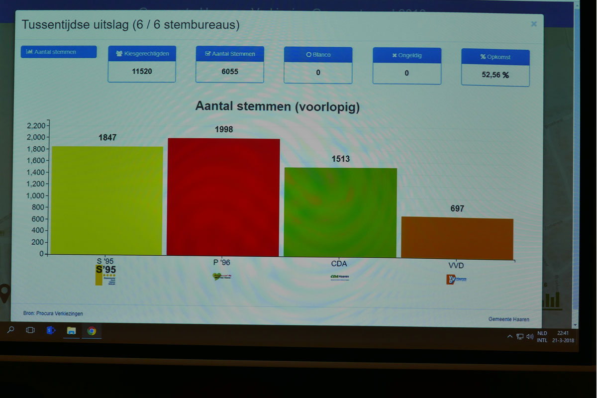 verkiezingenhaaren